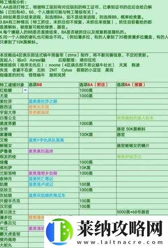 特工宇宙大帝來襲！最強蝸牛如何選擇
