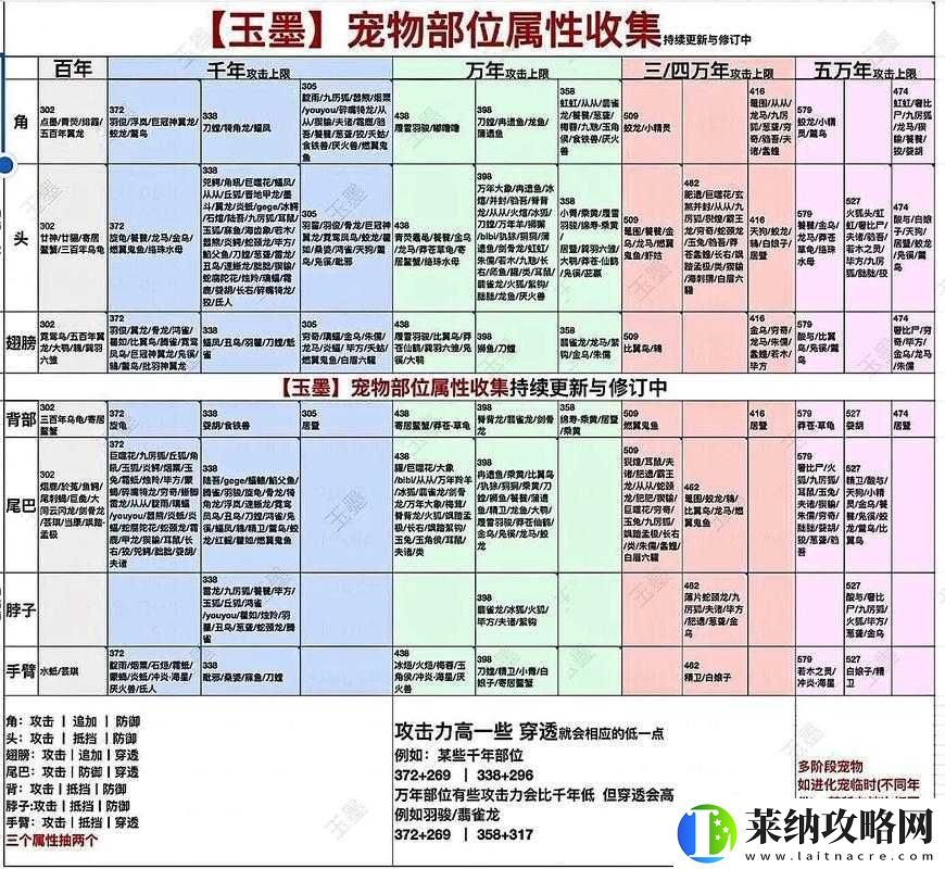 妄想山海2022永久有效兌換碼有哪些