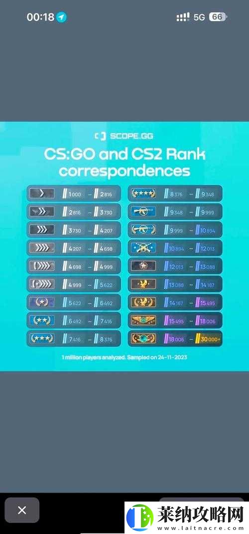 CSGO2配置要求高嗎