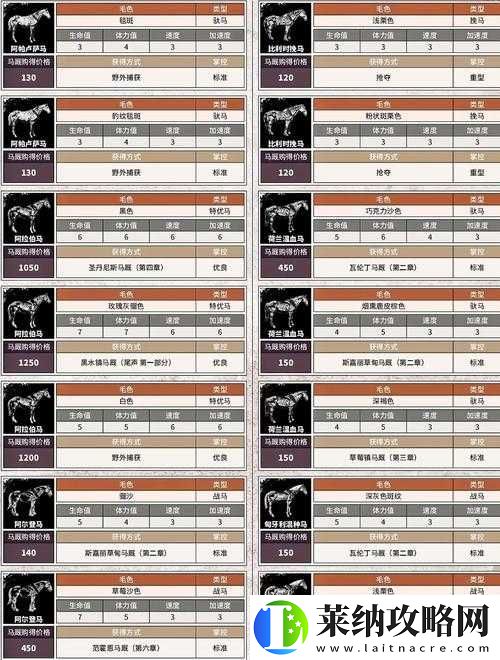 荒野大鏢客2中美國標準血種馬真相揭秘