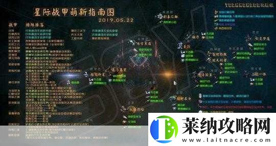 星際戰甲攻略