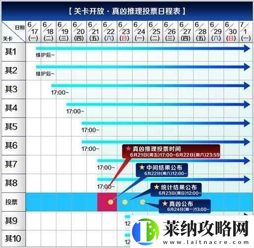 FGO虛月館**事件卡池日替表全攻略