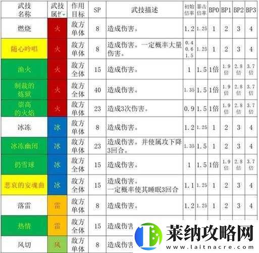 歧路旅人2劍士技能倍率全揭秘