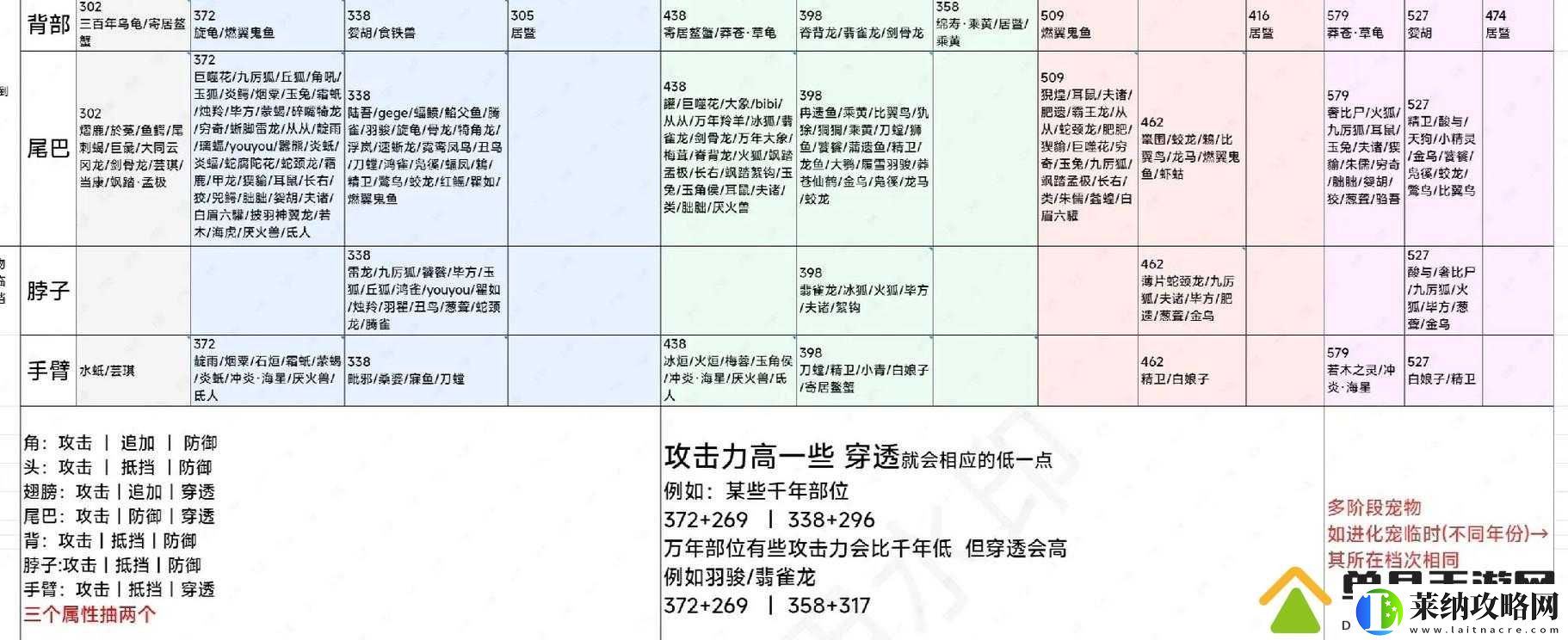 妄想山海虎齒夾究竟有何奧秘