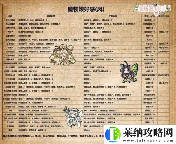 牧羊人之心調(diào)查報告