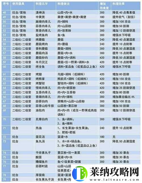 妄想山海烹飪技巧大揭秘