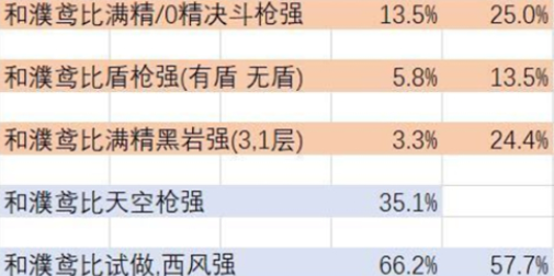 原神魈厲害不厲害 0命魈能玩嗎