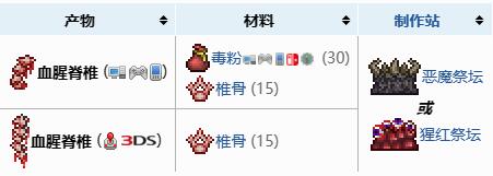 克蘇魯之腦召喚物怎么制作 高效刷怪點策略