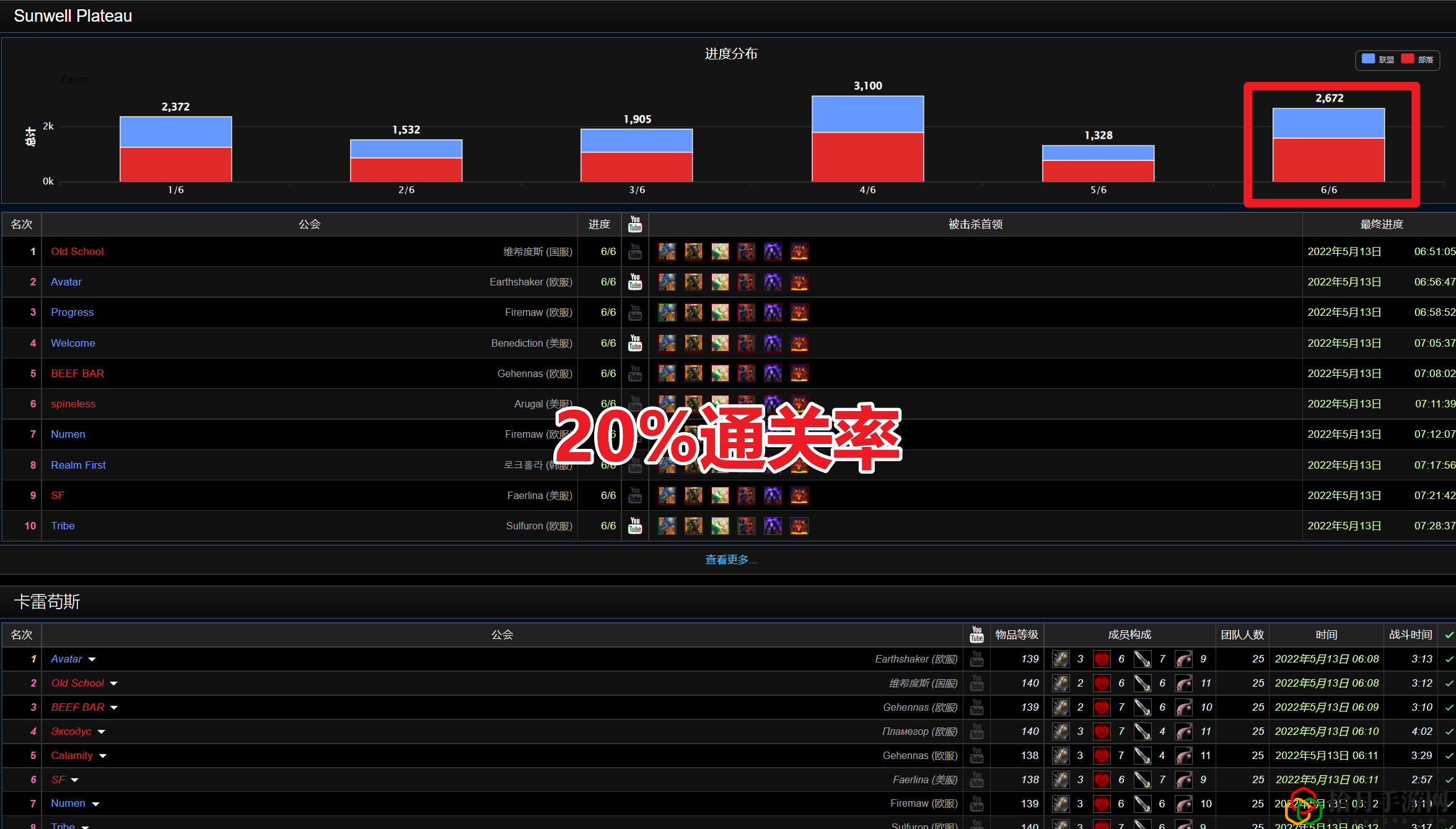 魔獸世界TBC太陽井怎么過(魔獸世界tbc太陽井攻略)