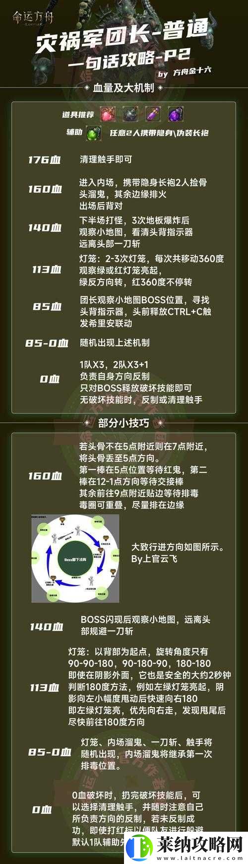 命運方舟之名從何而來