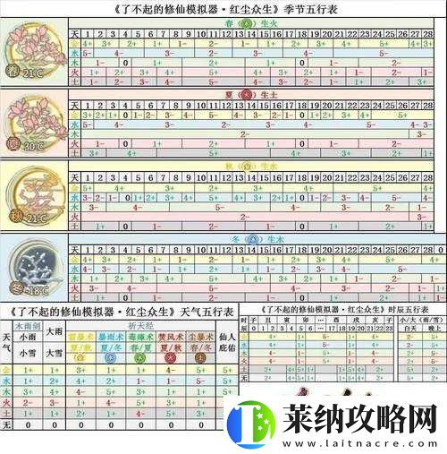 如何參加瑤池丹會