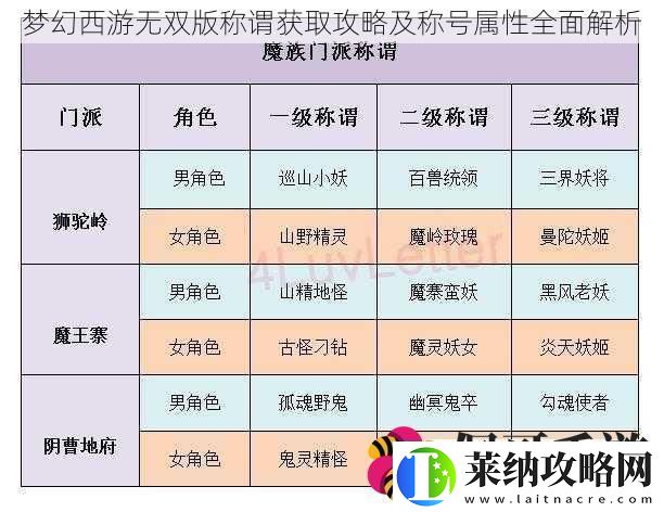 夢幻西游無雙版稱謂獲取攻略及稱號屬性全面解析
