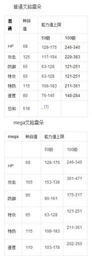 口袋妖怪艾路雷朵配招游民星空(艾路雷朵mega種族值詳解)