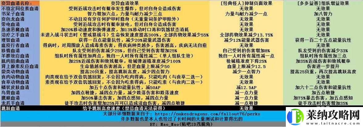 輻射76如何最大化疊加經驗加成