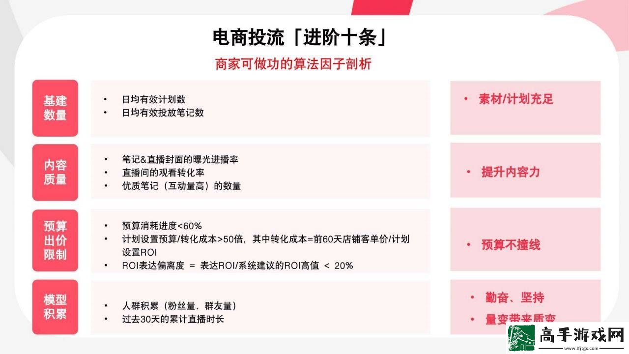 小紅書乘風平臺攻略