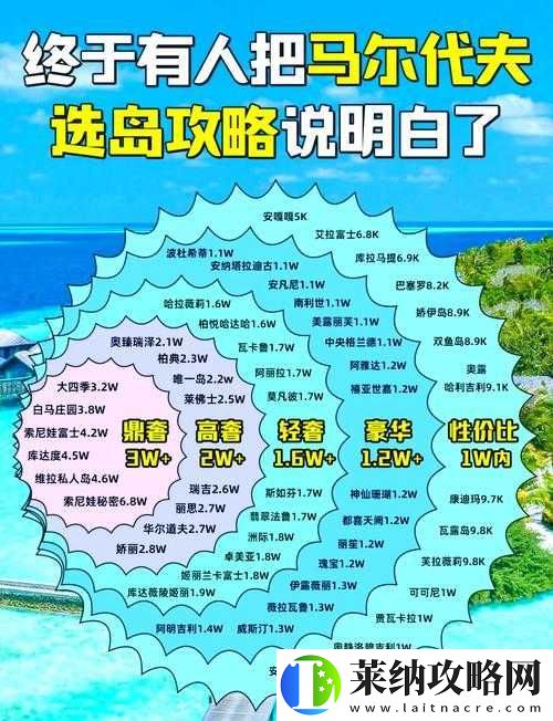 無限法則海島地圖出生點怎么選