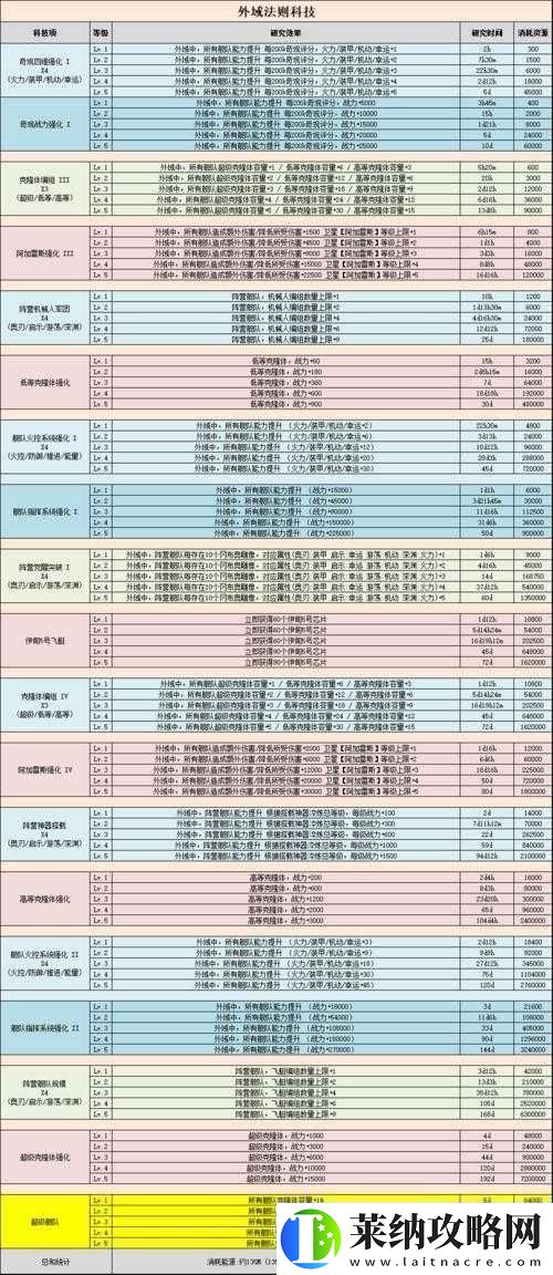 不思議迷宮外域迷霧究竟隱藏何秘密