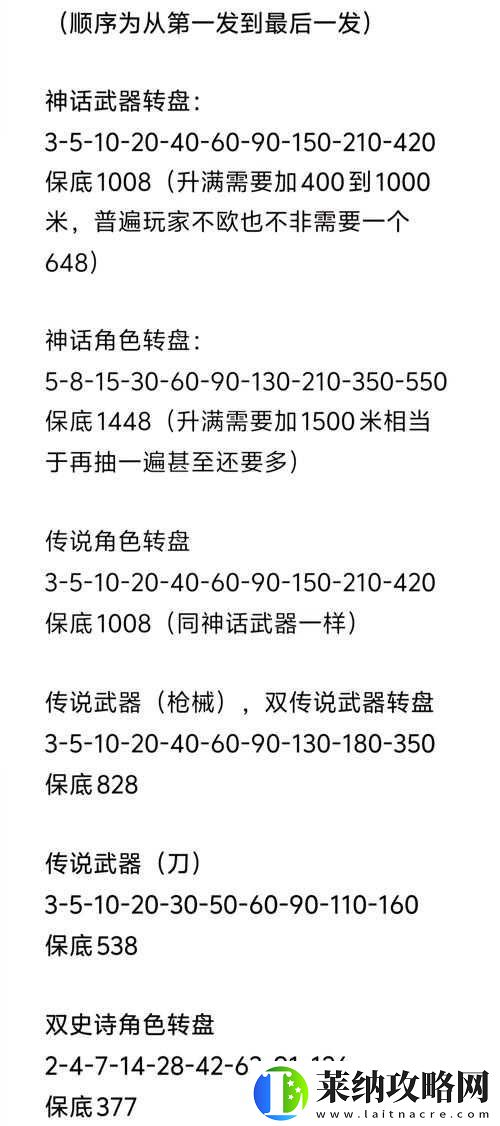 使命召喚手游午夜派對轉盤究竟藏著什么驚喜
