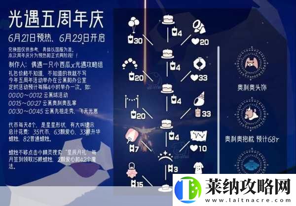 光遇周年慶