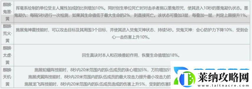天下3【主題服】天梯新賽季開(kāi)啟