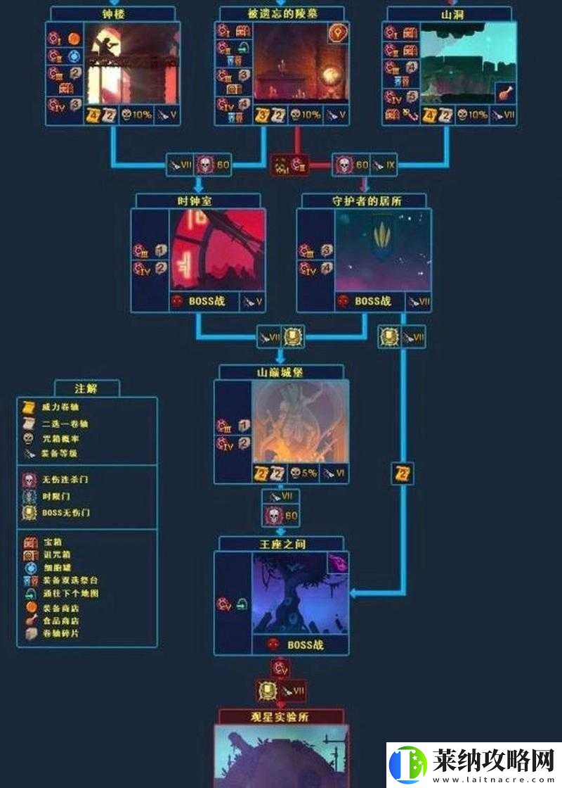 重生細胞符文如何全收集