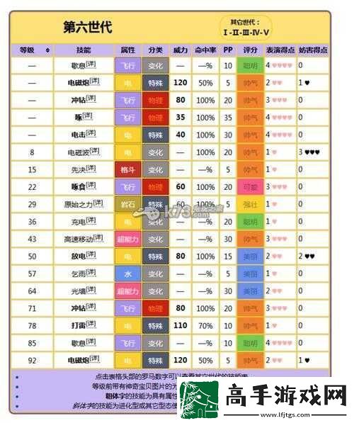 口袋妖怪復刻版深度解析