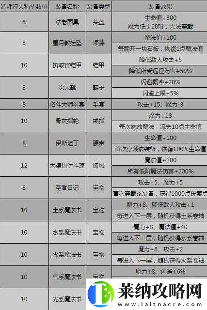 影之刃3巧鑄師的輕靈傳說戒指