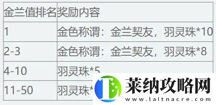 天下3【主題服】天梯新賽季開(kāi)啟