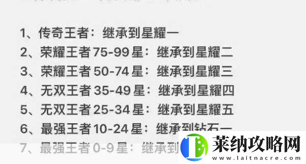 王者榮耀S37賽季段位繼承全攻略