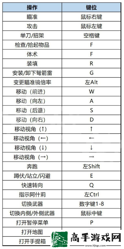 生化危機(jī)4重制版游戲怎么操作