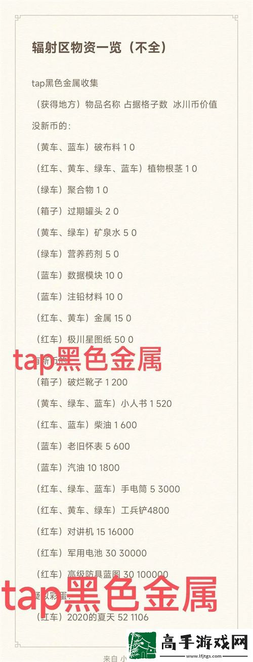 末世求存新世界輻射區資源一覽