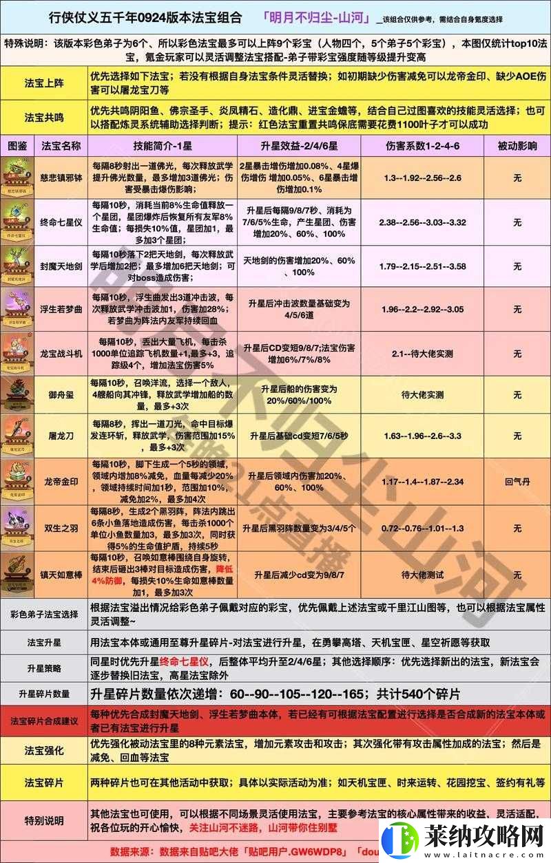 無極仙途法寶何時(shí)開爐