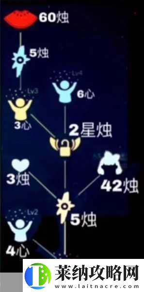 光遇蝴蝶結先祖復刻深度解析兌換秘籍與珍藏寶典