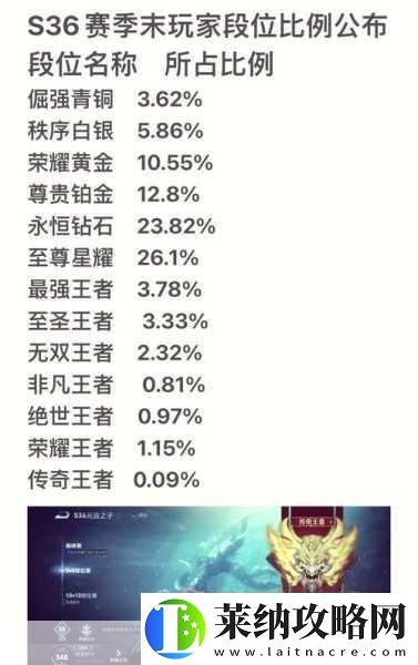 王者榮耀S37賽季段位繼承全攻略