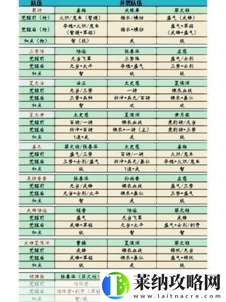 三國(guó)志戰(zhàn)略版PK賽季