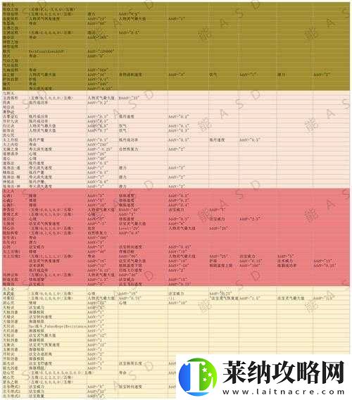 了不起的修仙模擬器洞真符如何高效獲取與學習