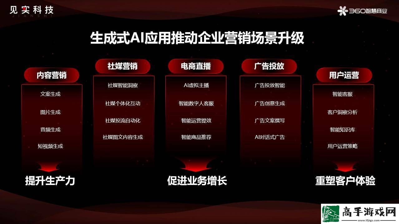 360楊曉紅揭秘