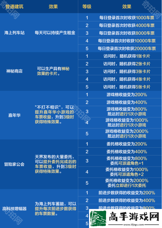 DNF手游環(huán)游天界列車活動(dòng)建筑有哪些效果