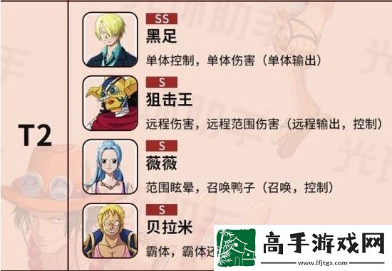 航海王熱血航線角色強度排行