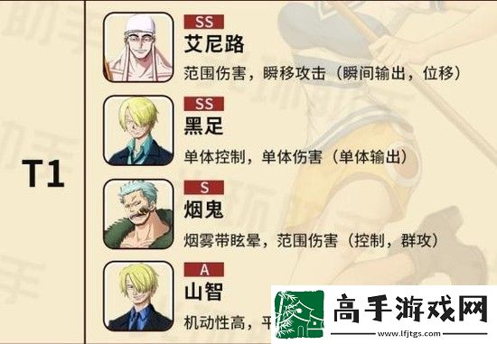 航海王熱血航線角色強度排行