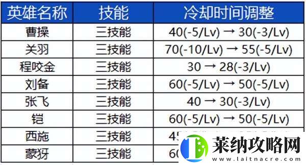 S39賽季前瞻