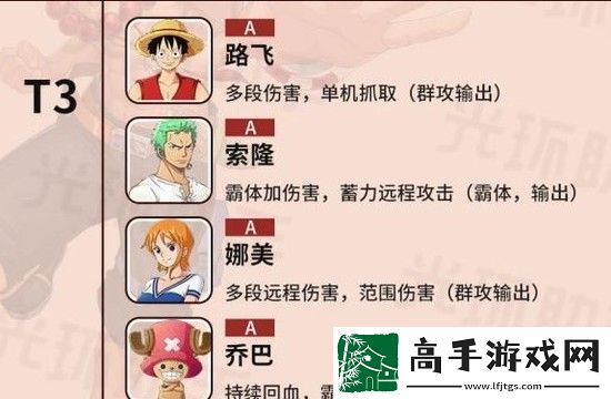 航海王熱血航線角色強度排行