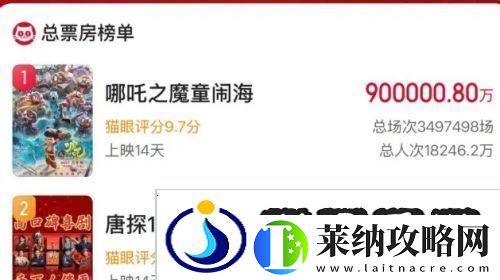 哪吒2破90億