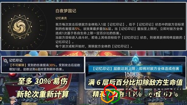 2.1混沌白夜夢國記怎么打 制定合適的戰術和策略