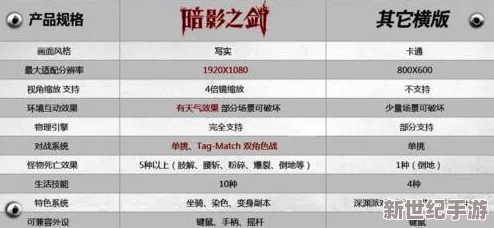 探索3D黃色片的魅力