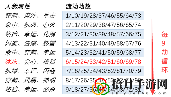 夢幻西游渡劫跟飛升哪個賺錢(夢幻西游的渡劫和飛升有什么區別)