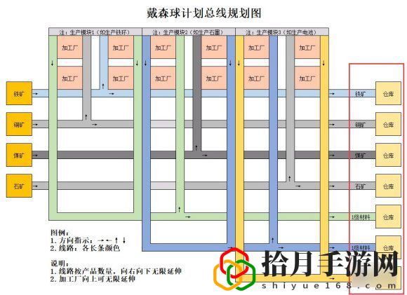 戴森球計劃傳送路線該怎么弄