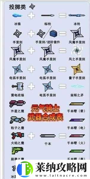 2021元氣騎士武器合成表最新版出爐
