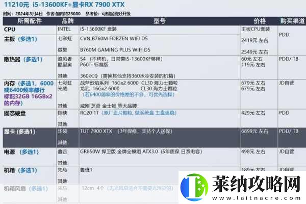 2024年游戲玩家必看！