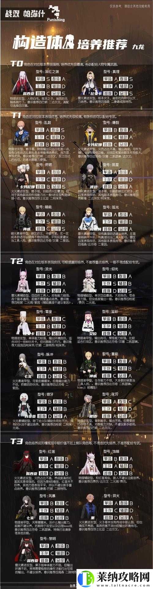 戰雙帕彌什9S究竟如何